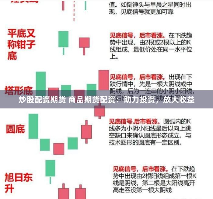 炒股配资期货 商品期货配资：助力投资，放大收益