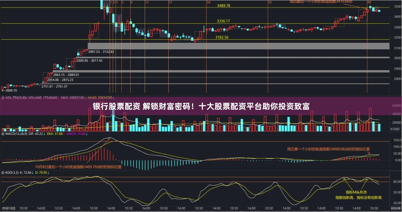 银行股票配资 解锁财富密码！十大股票配资平台助你投资致富