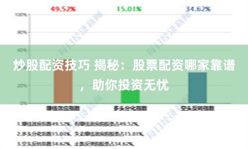 炒股配资技巧 揭秘：股票配资哪家靠谱，助你投资无忧