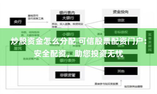 炒股资金怎么分配 可信股票配资门户：安全配资，助您投资无忧