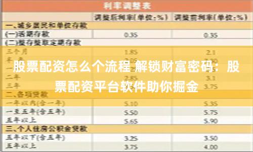 股票配资怎么个流程 解锁财富密码：股票配资平台软件助你掘金