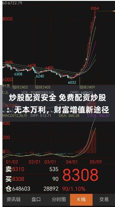炒股配资安全 免费配资炒股：无本万利，财富增值新途径