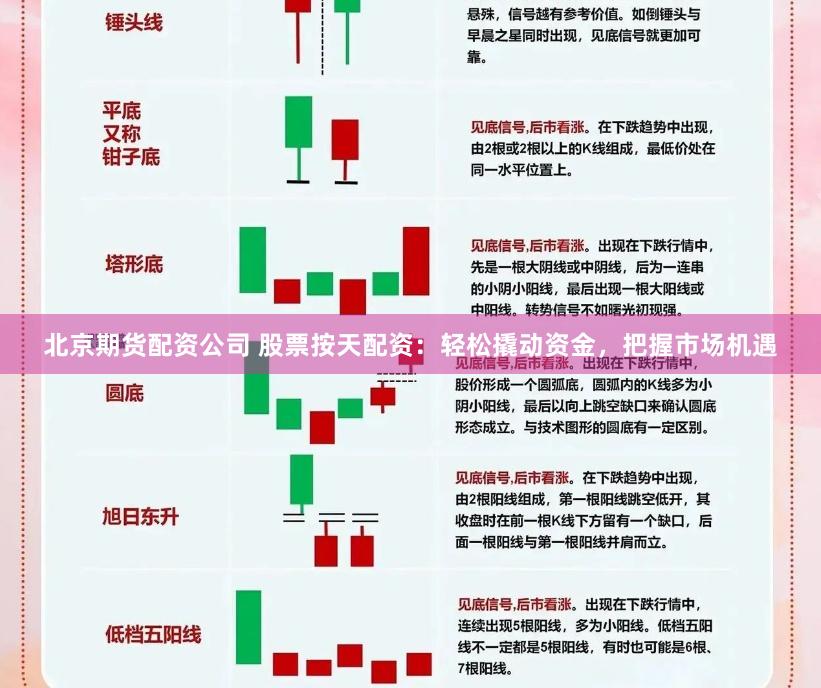 北京期货配资公司 股票按天配资：轻松撬动资金，把握市场机遇