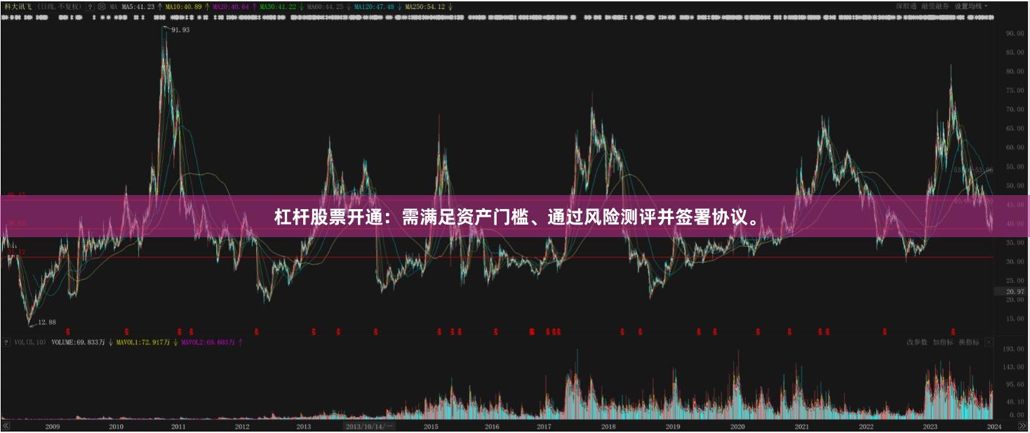杠杆股票开通：需满足资产门槛、通过风险测评并签署协议。