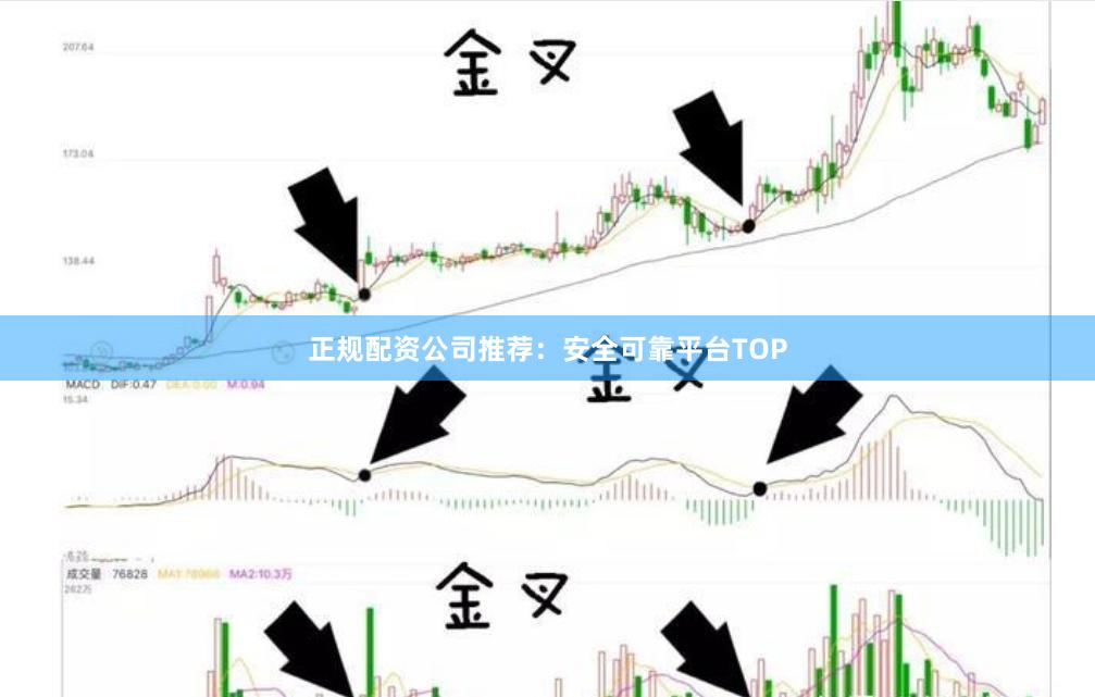 正规配资公司推荐：安全可靠平台TOP