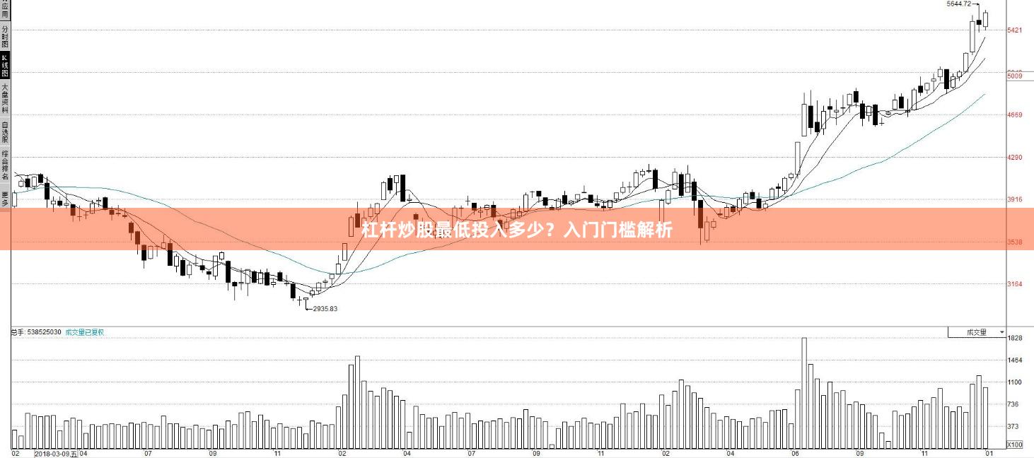 杠杆炒股最低投入多少？入门门槛解析
