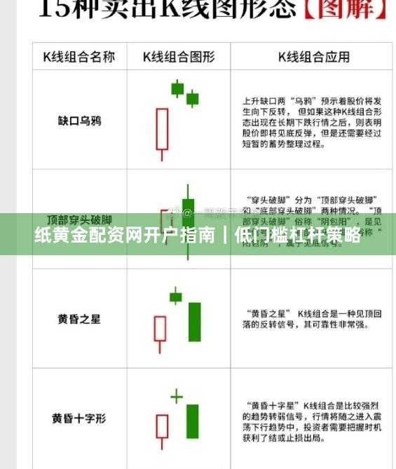 纸黄金配资网开户指南｜低门槛杠杆策略
