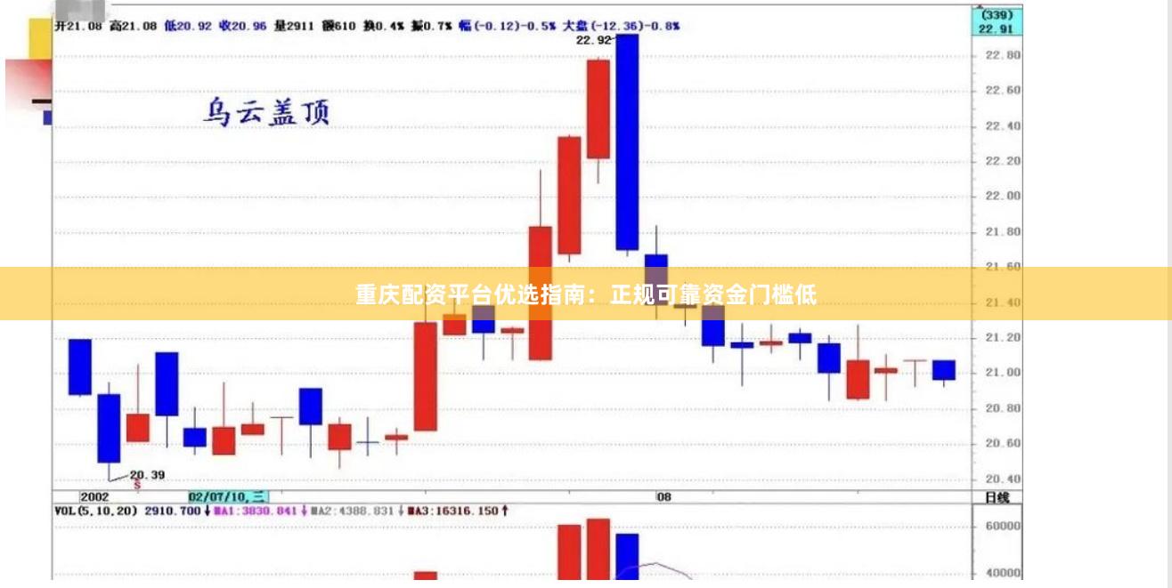 重庆配资平台优选指南：正规可靠资金门槛低
